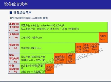 設備效率綜合體現